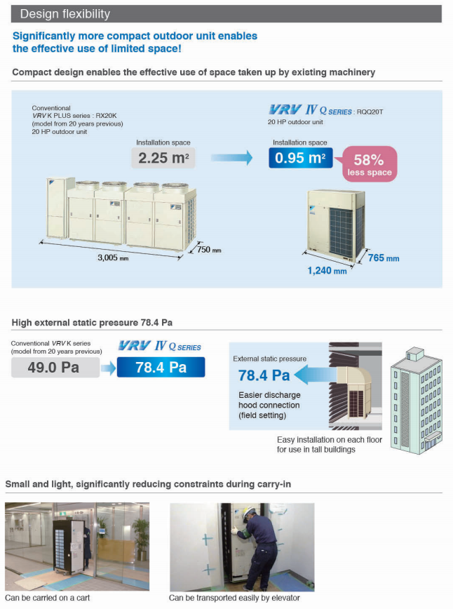 Aircon Page 6